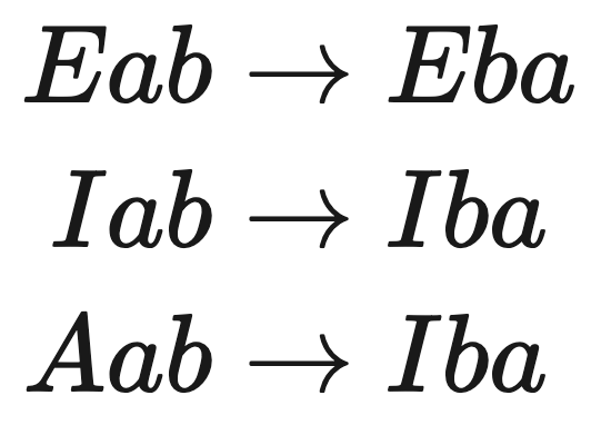 Aristotle's conventions: Eab - Eba, Iab - Iba, Aab- Iba.