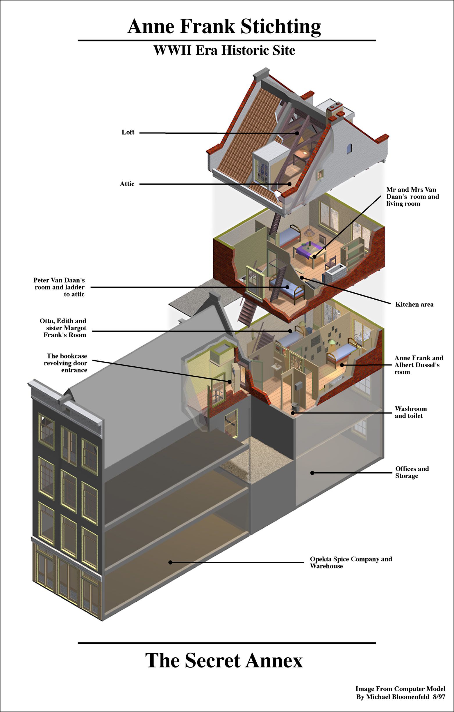 A diagram of a structural annex to a building featuring multiple levels and rooms, including an attic, bedrooms, kitchen and bathroom.