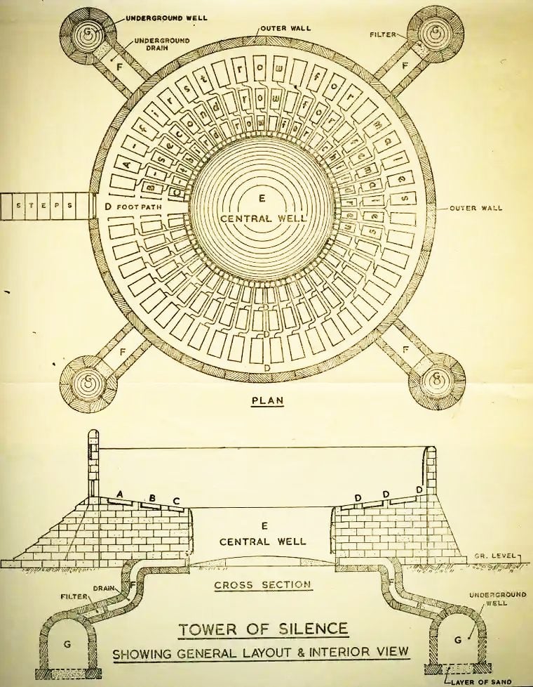 A technical sketch showing the cylindrical shape of a tower of silence, in both top-down and sideways views.