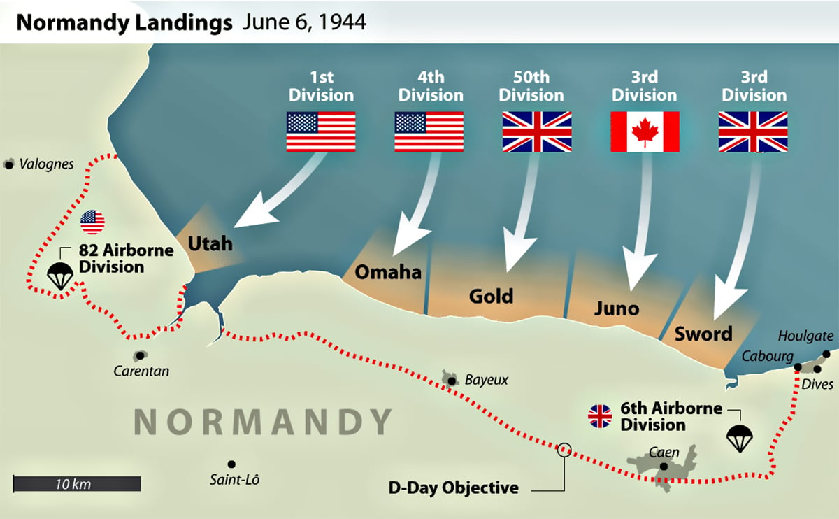 An illustrated map of the Normandy landings on June 6, 1944, showing the locations and colors of the American, British, and Canadian divisions that landed on five beaches: Utah, Omaha, Gold, Juno, and Sword. The map also shows the D-Day objective and the scale of 10km. The map includes the cities of Saint-Lô, Bayeux, Caen, and Carentan.