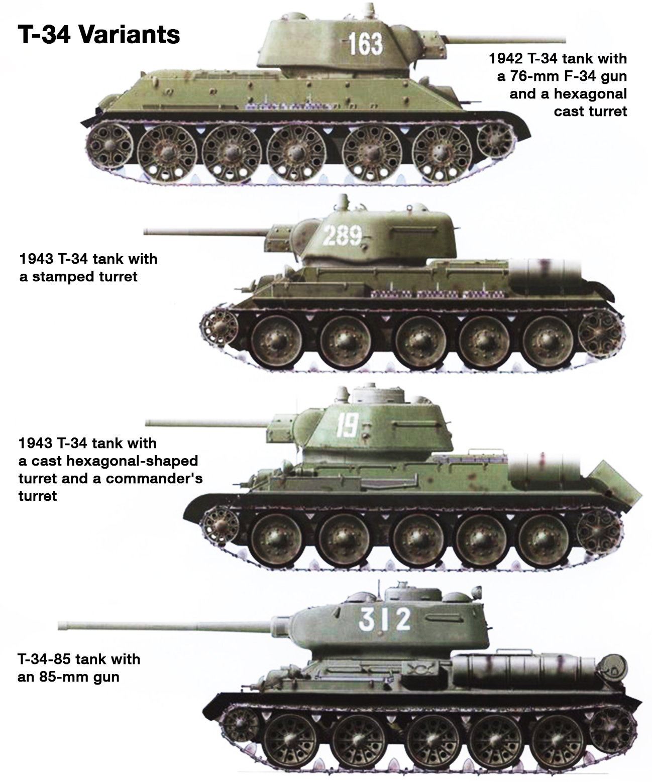 An image of four variants of the T-34 tank from 1942 to 1944 showing their different turrets, guns, and identification numbers on a white background. 1942 T-34 tank with a 76-mm F-34 gun and a cast turret of hexagonal shape. 1943 T-34 tank with a stamped turret. 1943 T-34 tank with a cast hexagonal-shaped turret and a commander's turret. T-34-85 tank with an 85-mm gun.