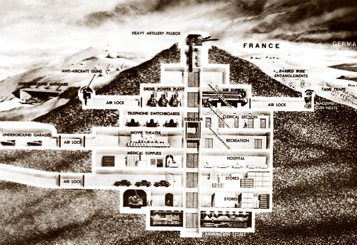 Cross-section illustration of the Maginot Line, the extensive French defensive fortification system of the early 20th century, featuring underground hangars, diesel power plants, heavy artillery pillboxes, and a complex network of facilities including medical supplies, a hospital, and recreation areas, designed to withstand and deter a military invasion.