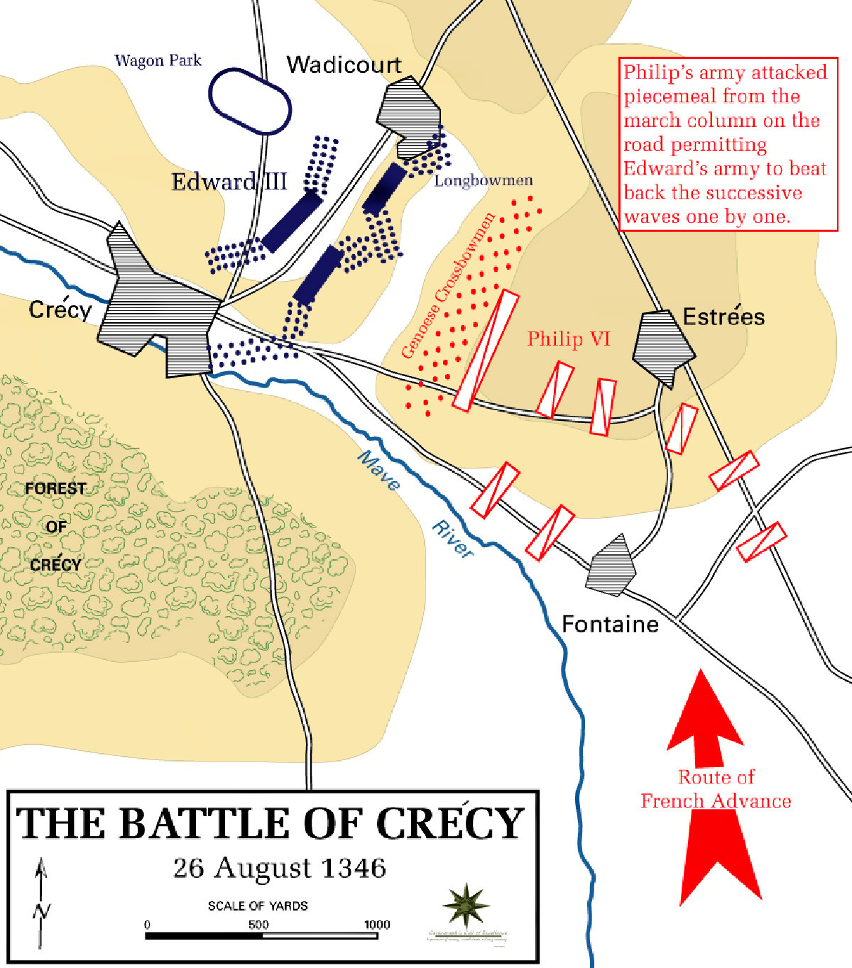 Illustrative map showing the deployment and movements during the Battle of Crécy. The English forces under Edward III are positioned near the town of Crécy, with longbowmen marked in blue. Philip VI's French troops, shown with red arrows, advance from the northeast near Estrées. Terrain features like the Forest of Crécy and the Maye River are depicted, alongside directional arrows indicating the French attack routes. A note explains how the French attacked in waves, which Edward's army repelled successively. The title 'THE BATTLE OF CRÉCY, 26 August 1346' is displayed prominently with a scale of yards.